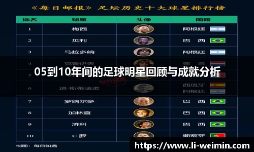05到10年间的足球明星回顾与成就分析